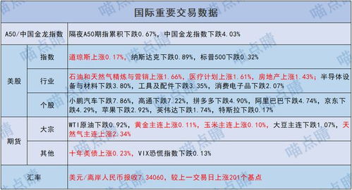 底在哪里？A股市場(chǎng)波動(dòng)下的基金投資策略